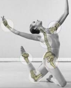 The most common sites of dance injuries include the foot, ankle, knee, back and hip.
