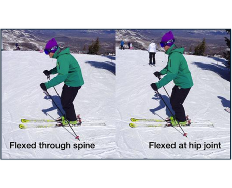 Flexing through your spine can increase strain on your back and lead to skiing injury.